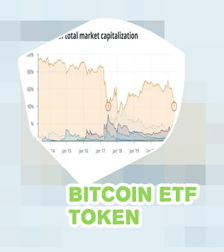 Bitcoin dominance live