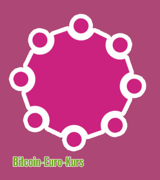 Bitcoin euro verlauf