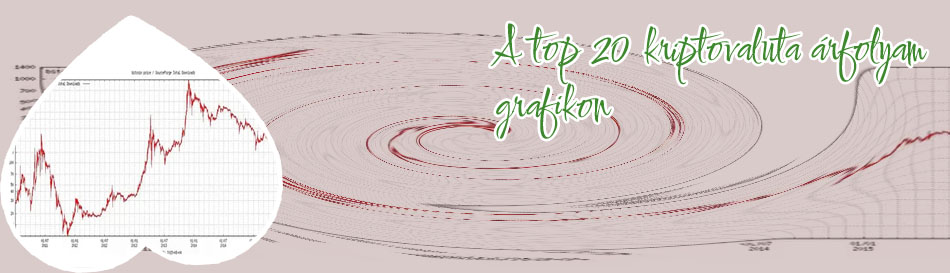 Bitcoin grafikon