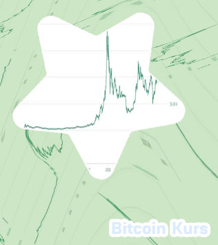 Bitcoin kurs verlauf