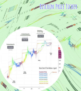 Bitcoin stock chart