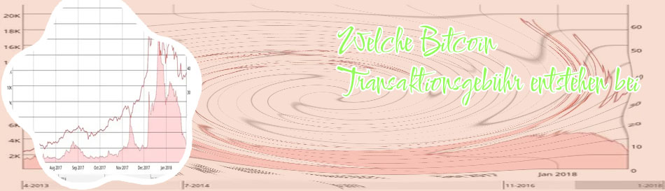 Bitcoin transaktionsgebühr