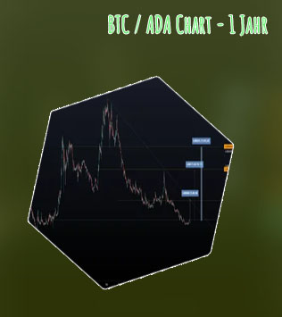 Btc ada