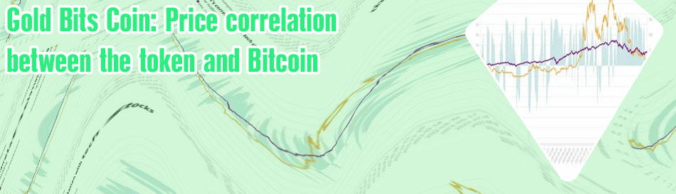 Nasdaq bitcoin correlation