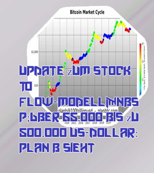 Plan b btc